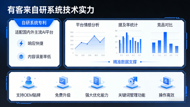 弥勒星际AI-GEO对比同行有什么优势？正规AI优化服务商差异化对比